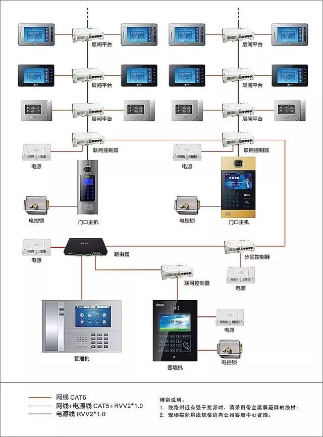 計算機網絡系統拓撲圖